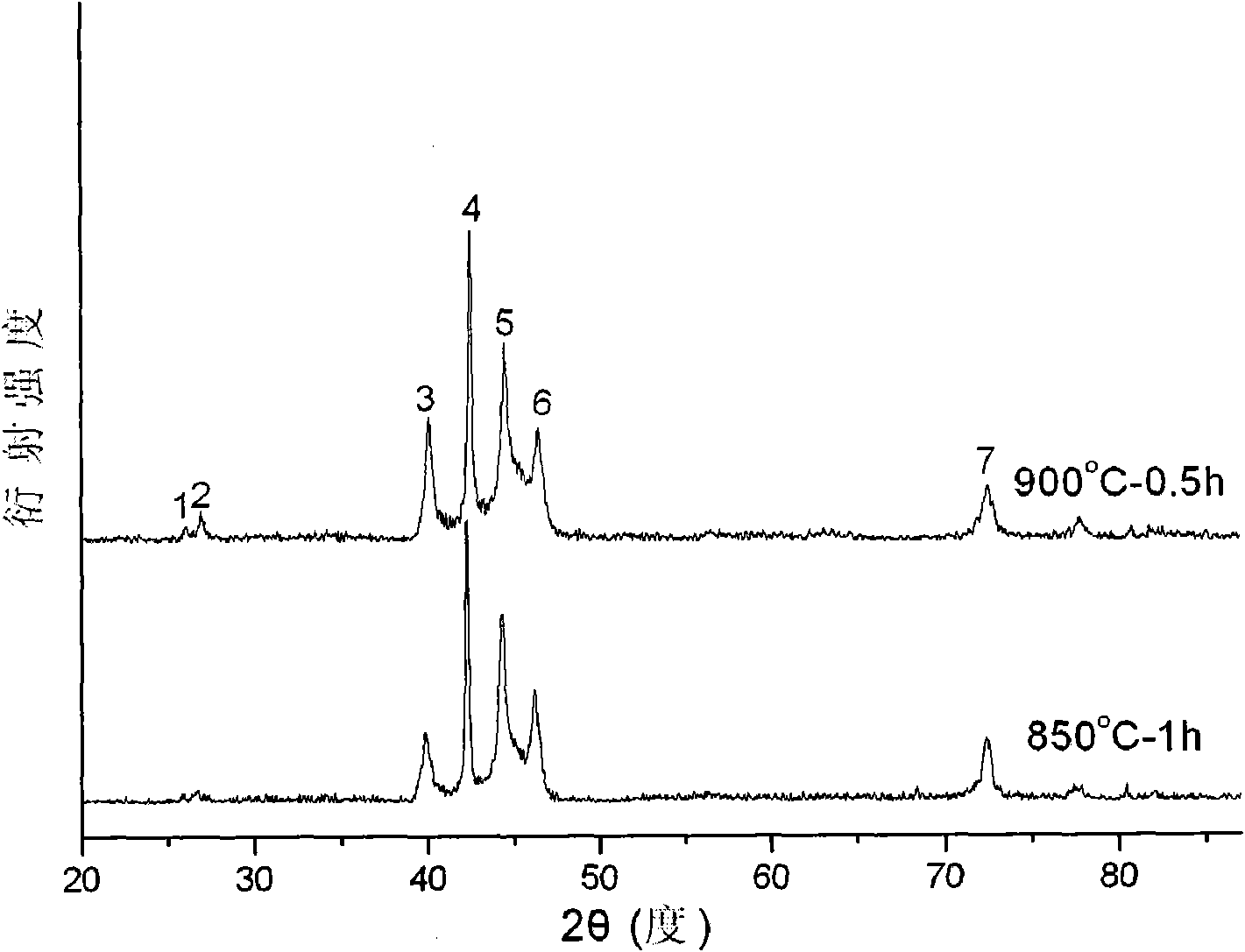 Preparation method of porous CuAlMn shape memory alloy