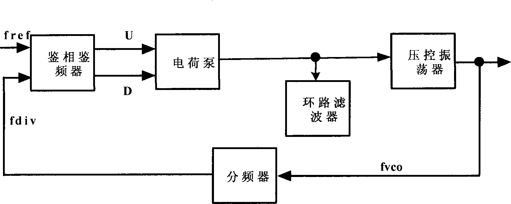 Phase-locked loop frequency synthesizer structure for improving in-band phase noise performance