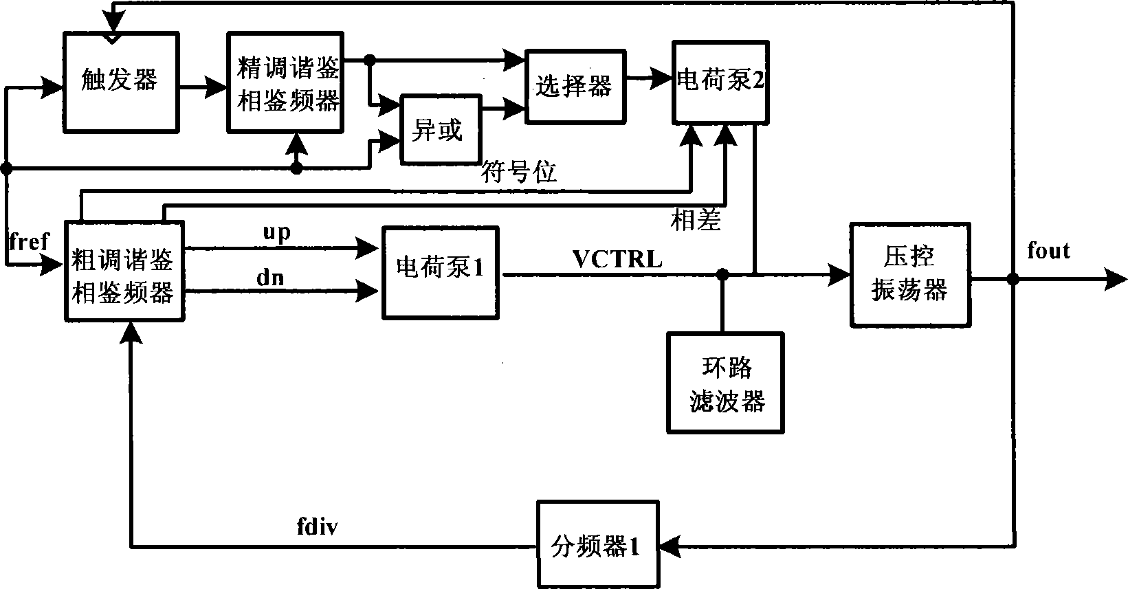 Phase-locked loop frequency synthesizer structure for improving in-band phase noise performance