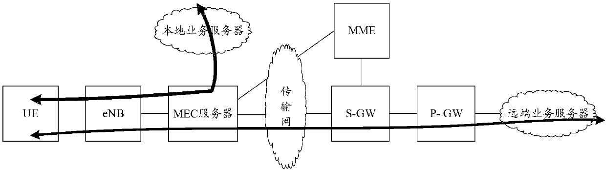 Paging method and device