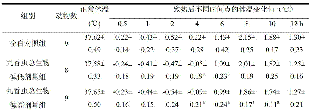 Application of aspongopus total alkaloids in preparation of medicines or health care products with antibacterial, anti-inflammatory, antipyretic and immunological enhancement functions