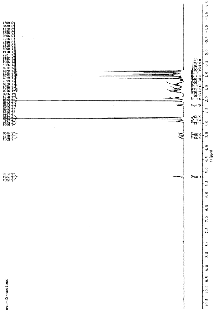 Preparation method of corosolic acid as blood sugar reducing active ingredient