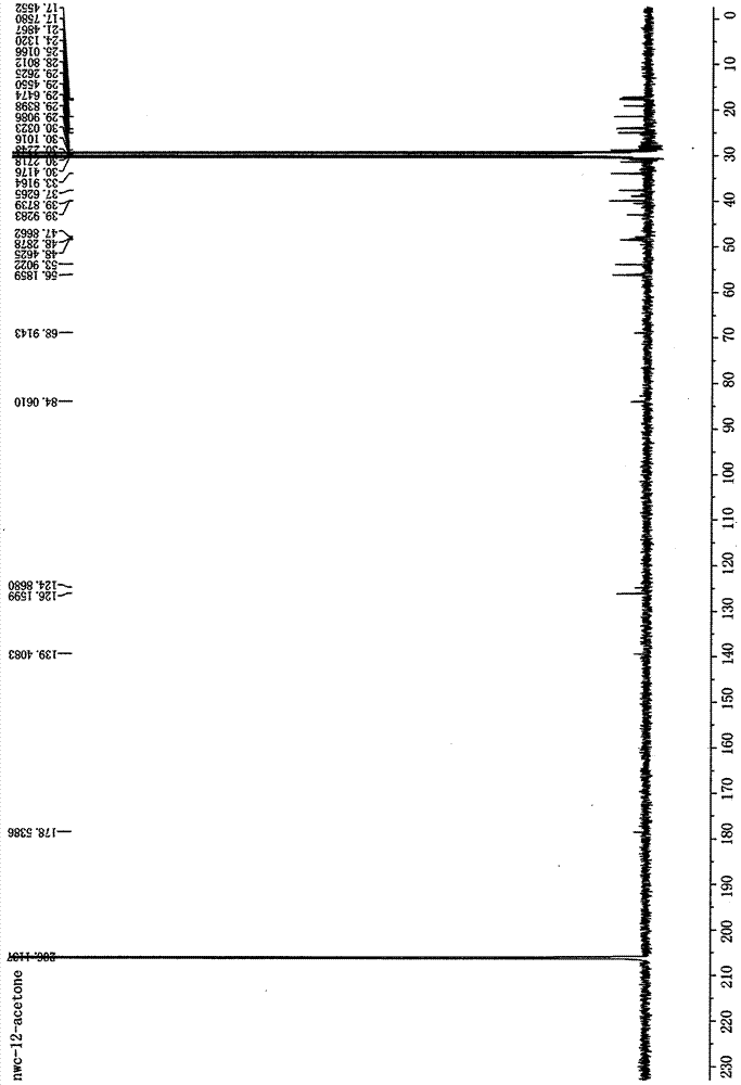 Preparation method of corosolic acid as blood sugar reducing active ingredient