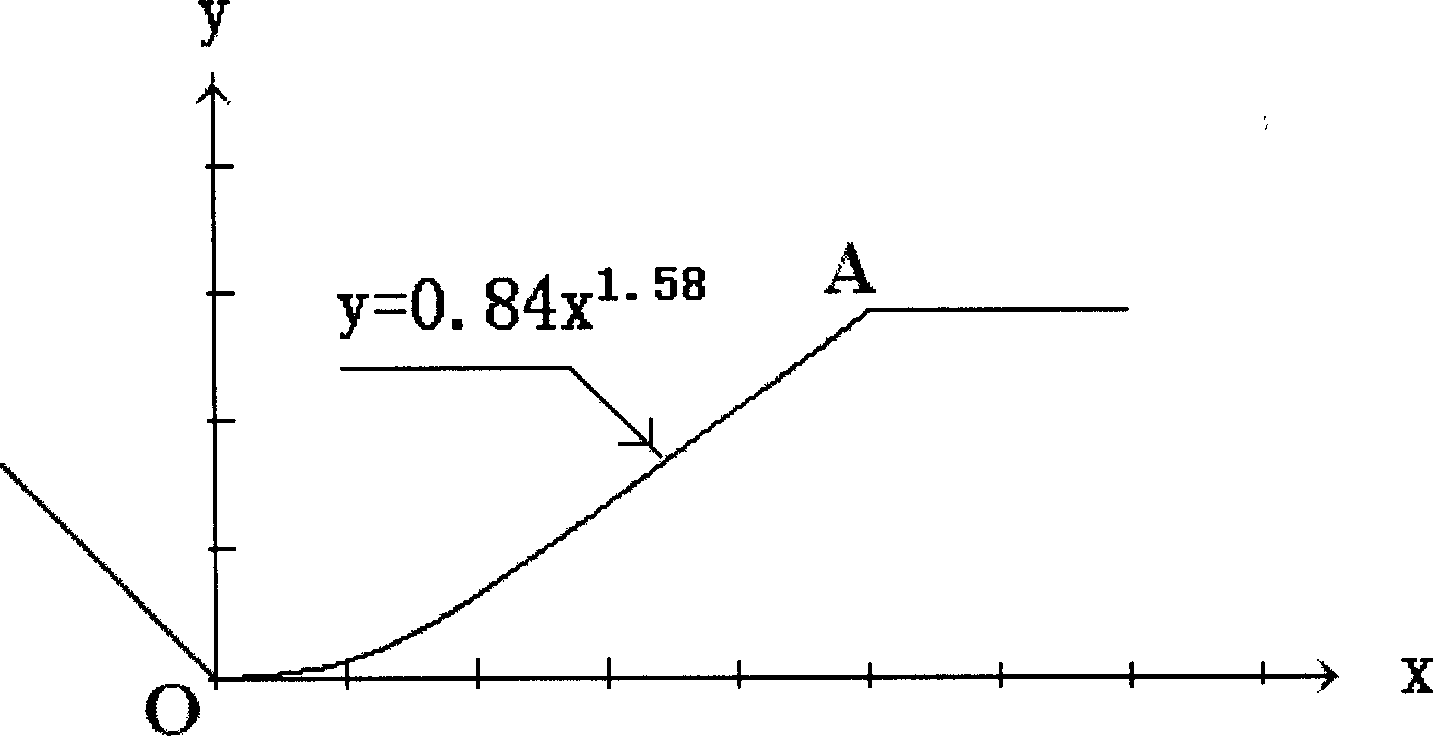 Rotating mirror device with curved surface for laser scanner