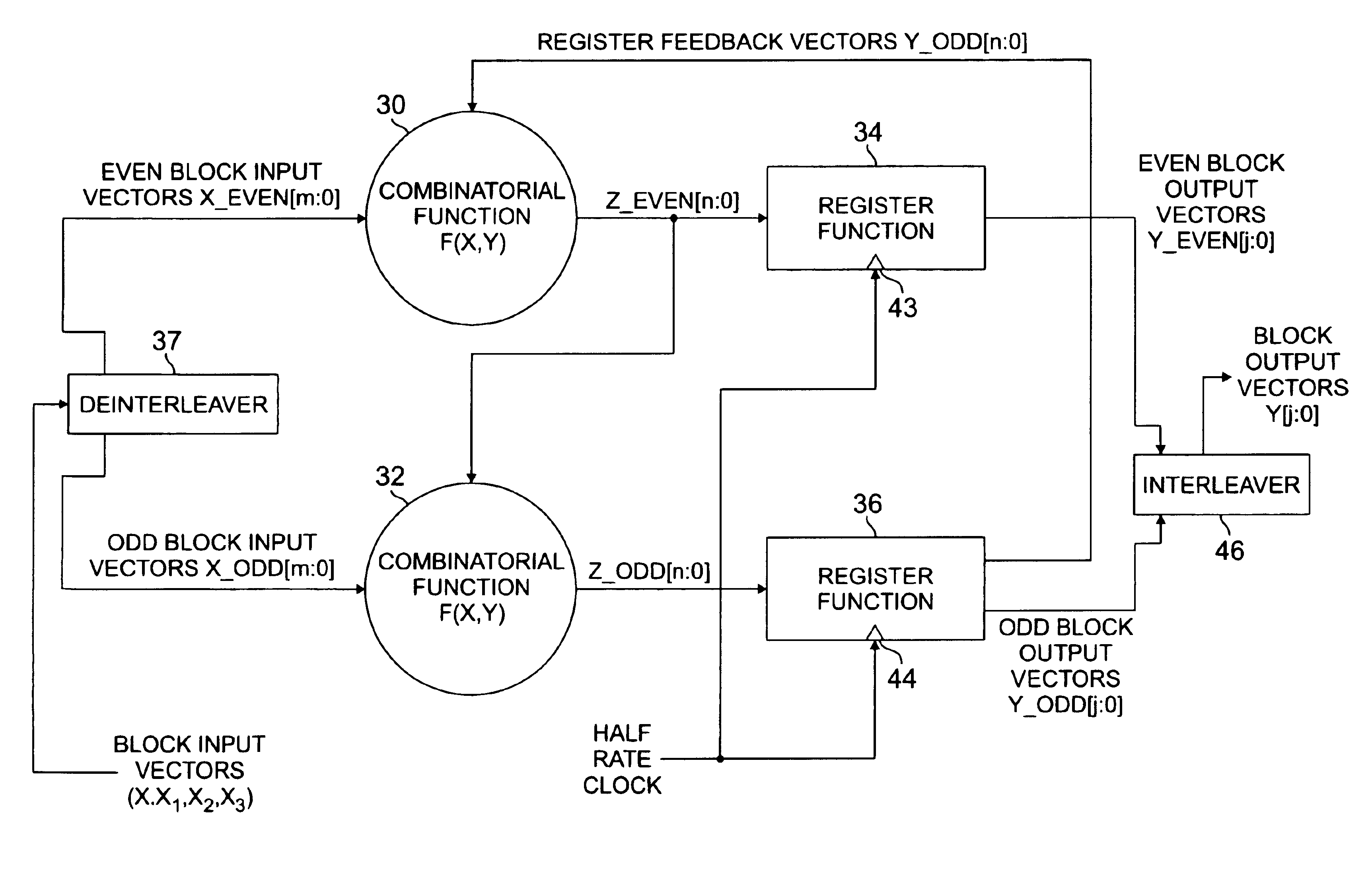 Half-rate clock logic block and method for forming same