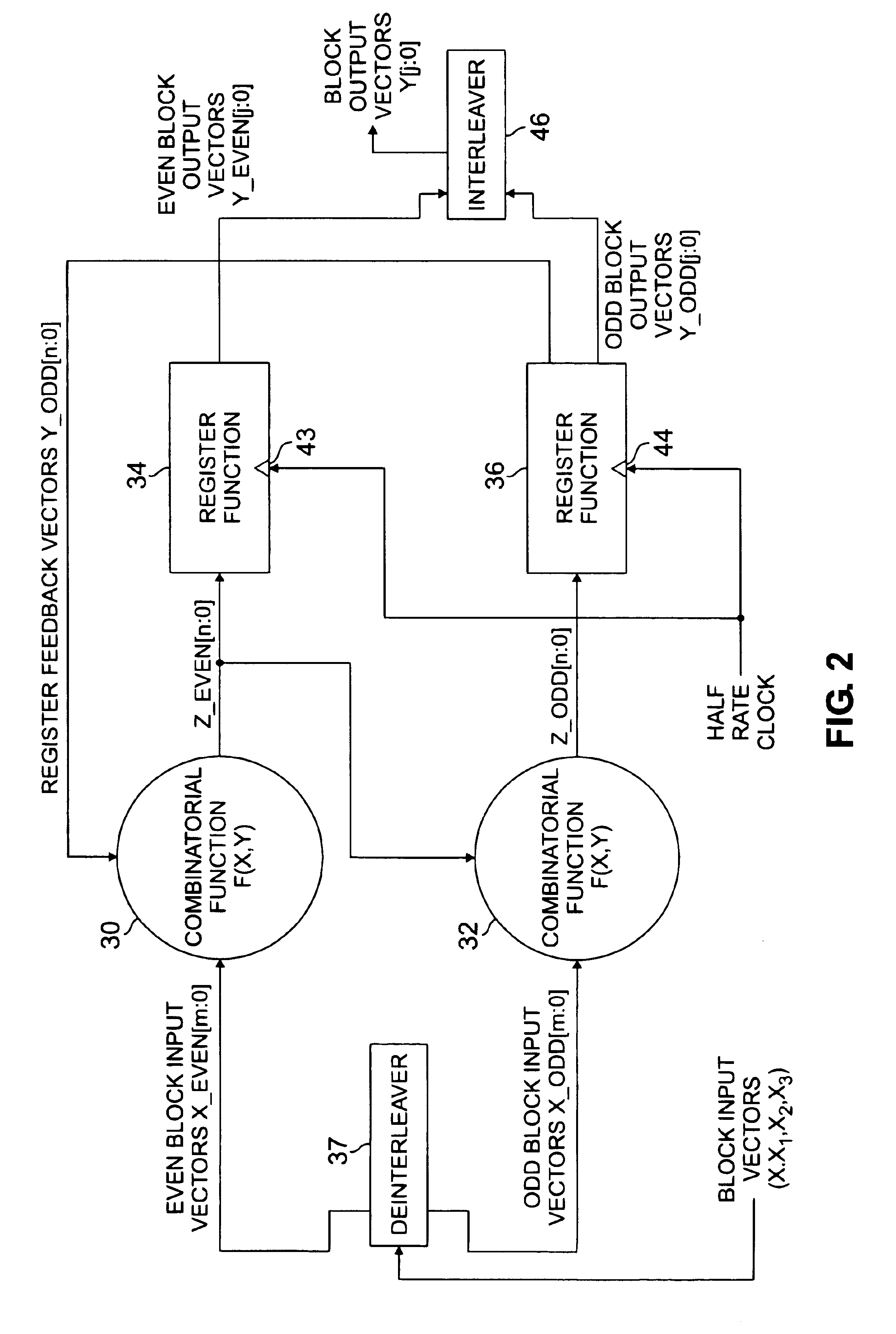 Half-rate clock logic block and method for forming same