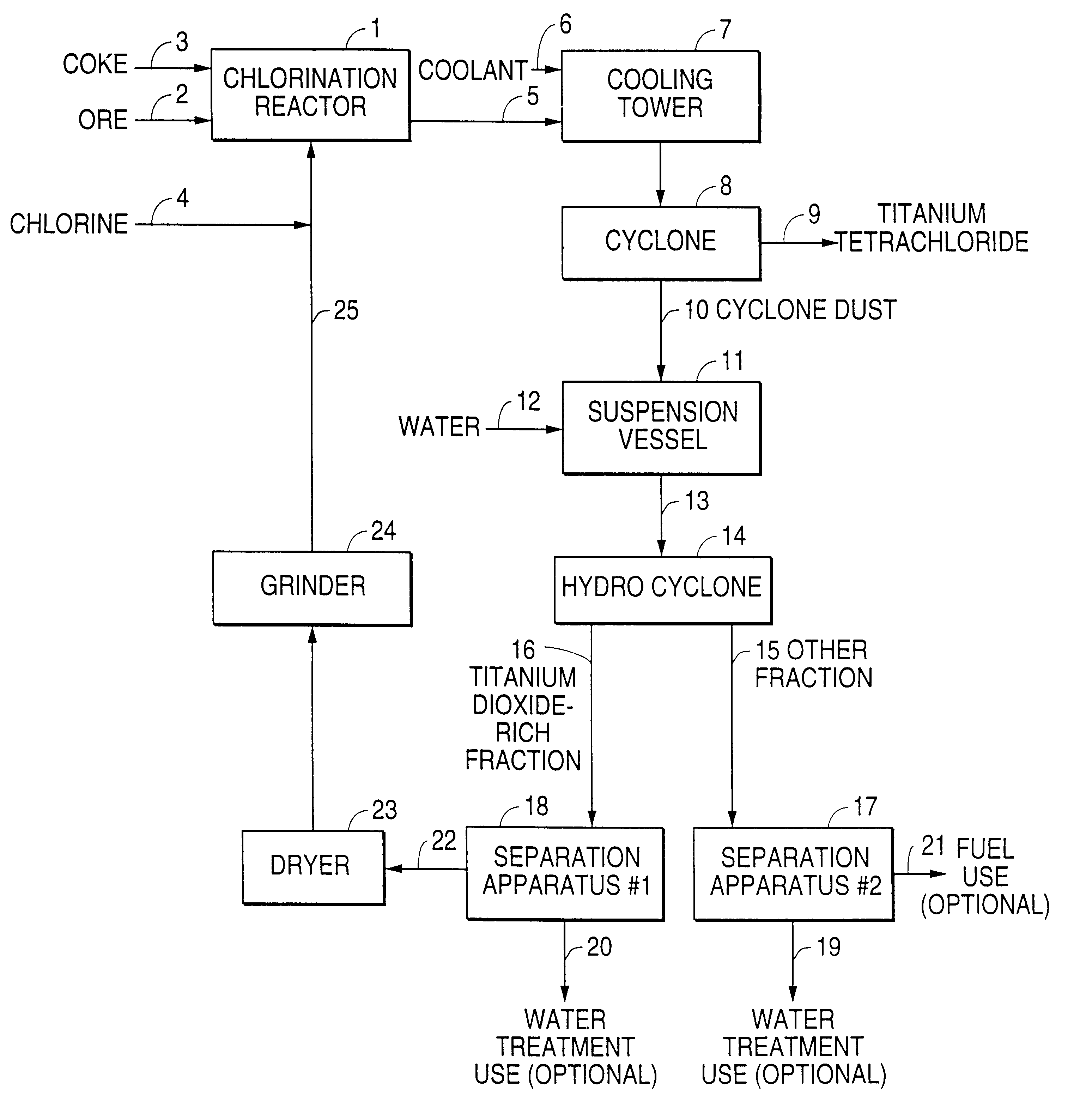 Process for increasing the yield in the manufacture of titanium dioxide by the chloride process