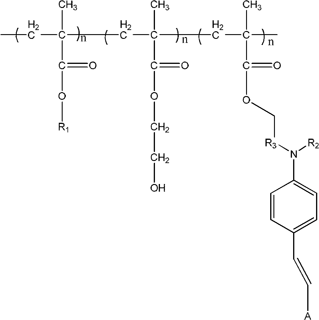 Polymethacrylate cross-linked electro-optic polymer system and synthesis method and application thereof