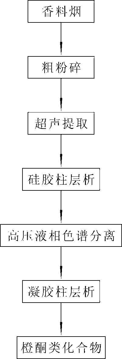 Aurone compound, and preparation method and application thereof