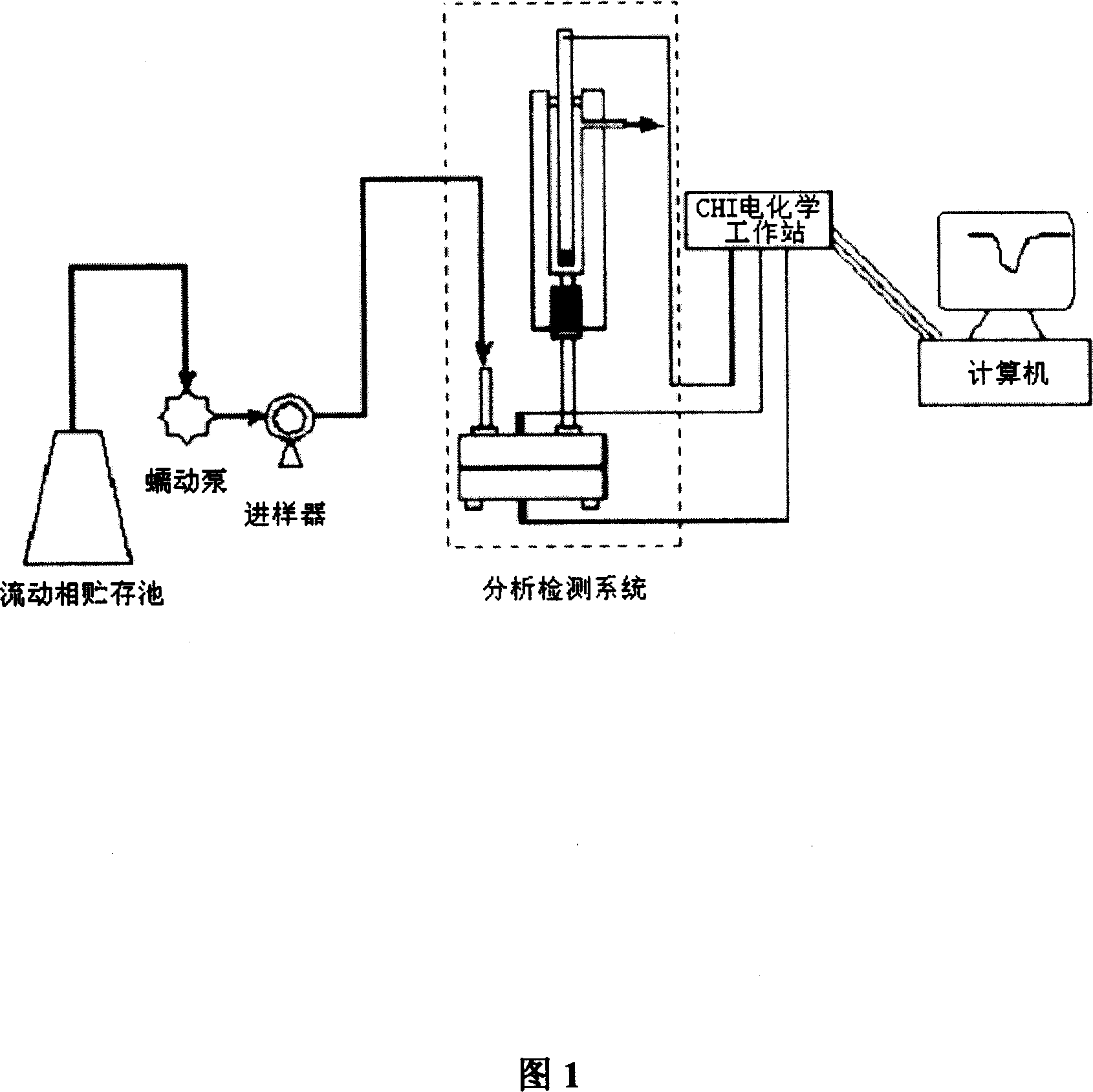 Method for measuring chemical oxygen requirement by photoelectric concerted catalysis