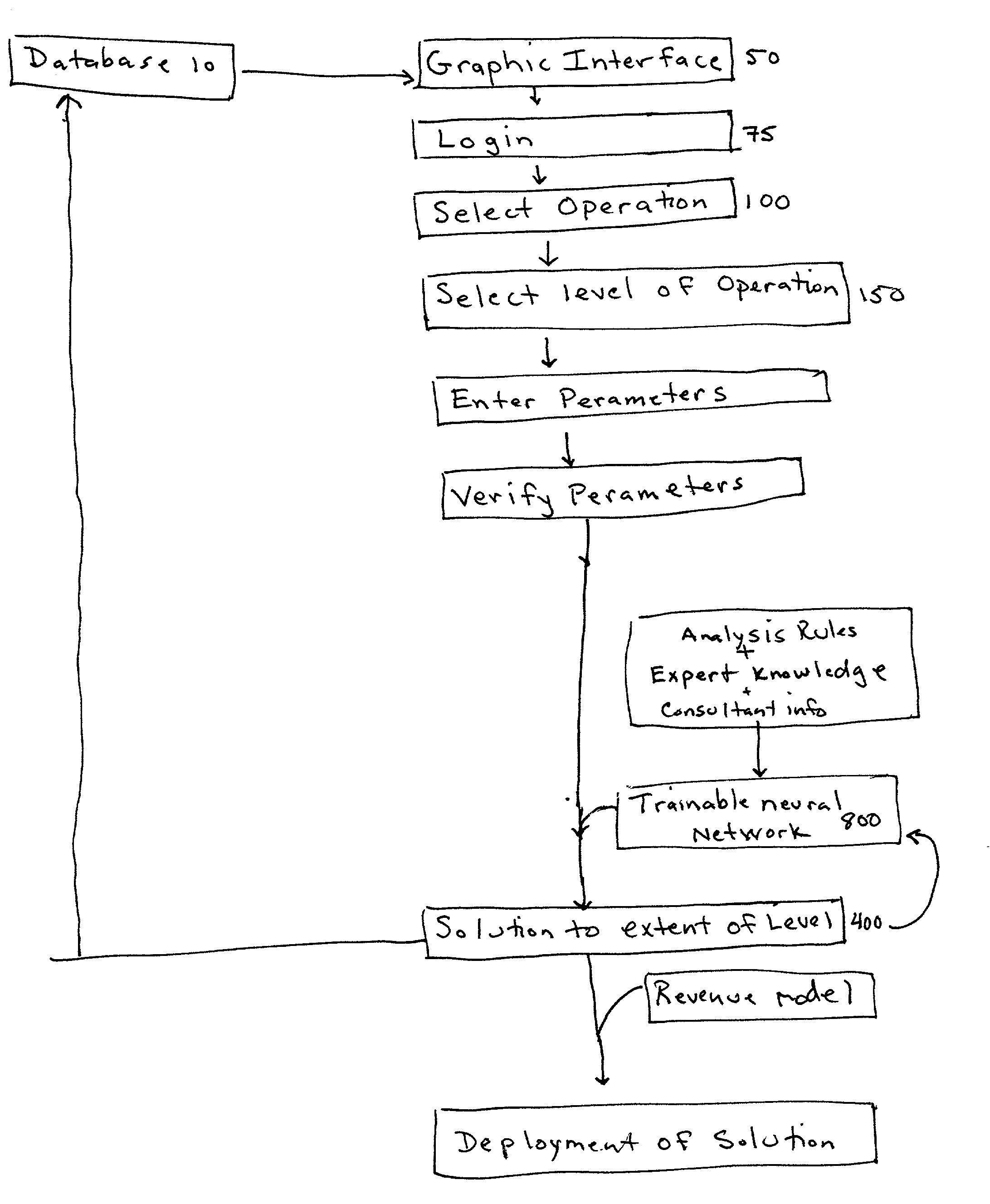 Artificial intelligence manufacturing and design