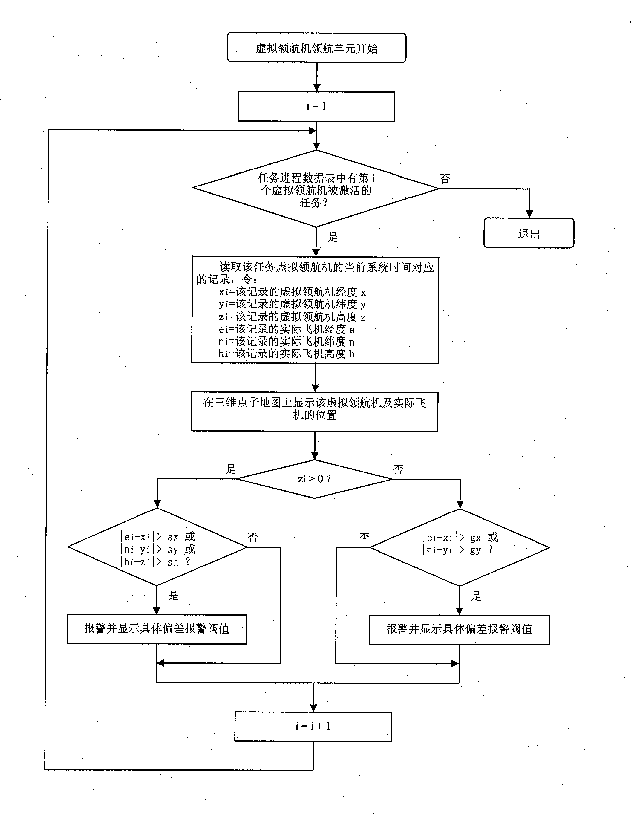 Air traffic control system using virtual pathfinder and operational method thereof