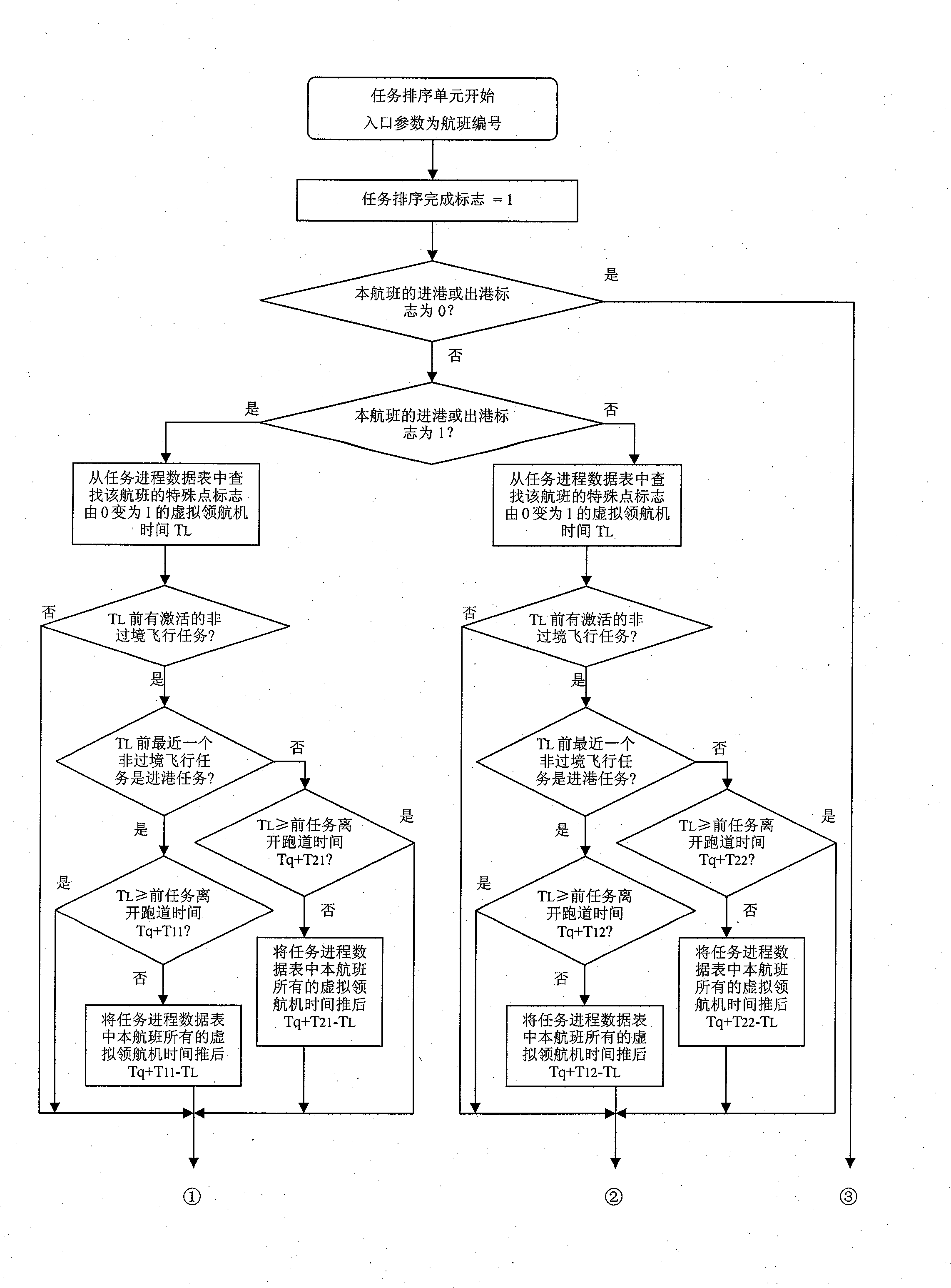 Air traffic control system using virtual pathfinder and operational method thereof