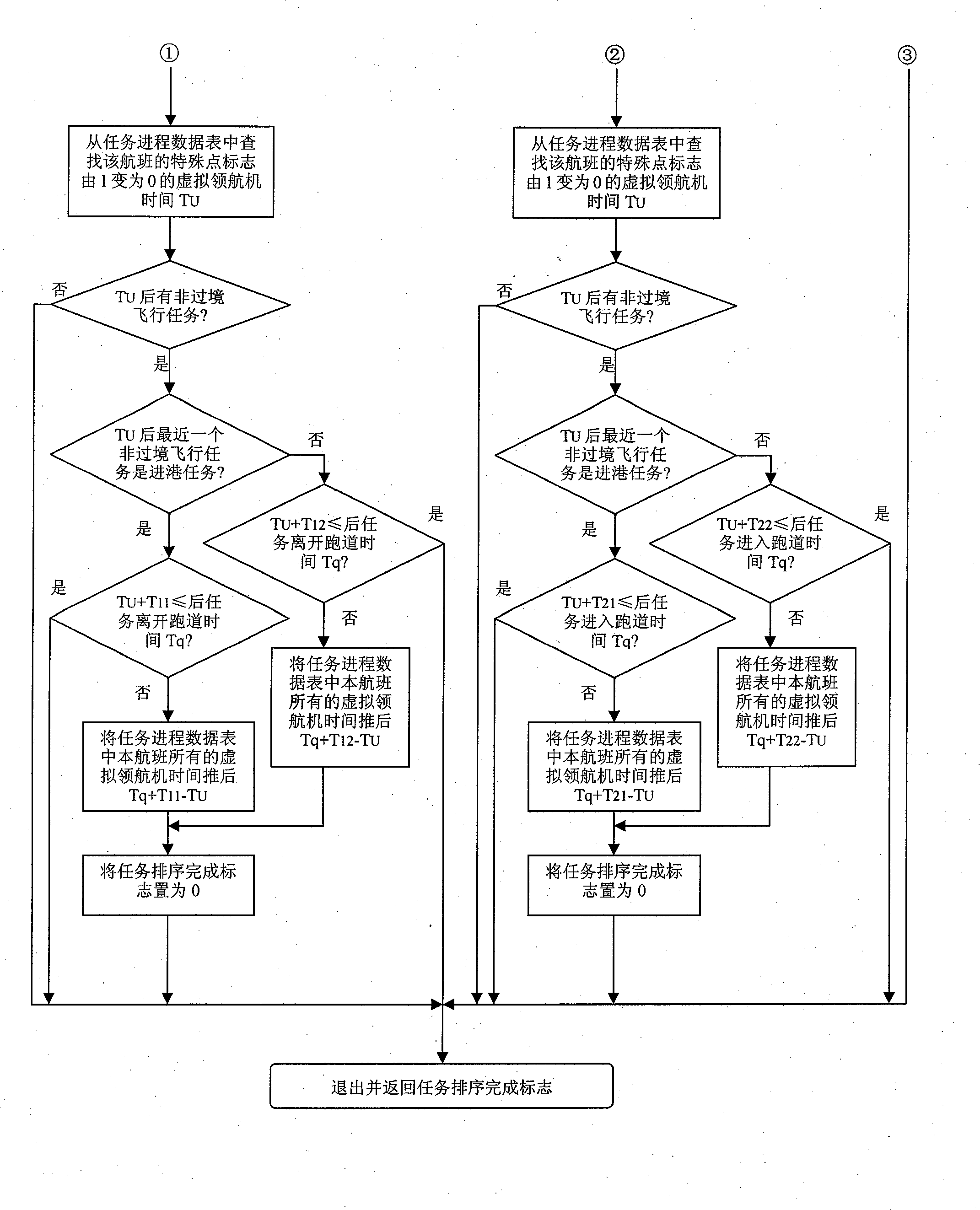 Air traffic control system using virtual pathfinder and operational method thereof