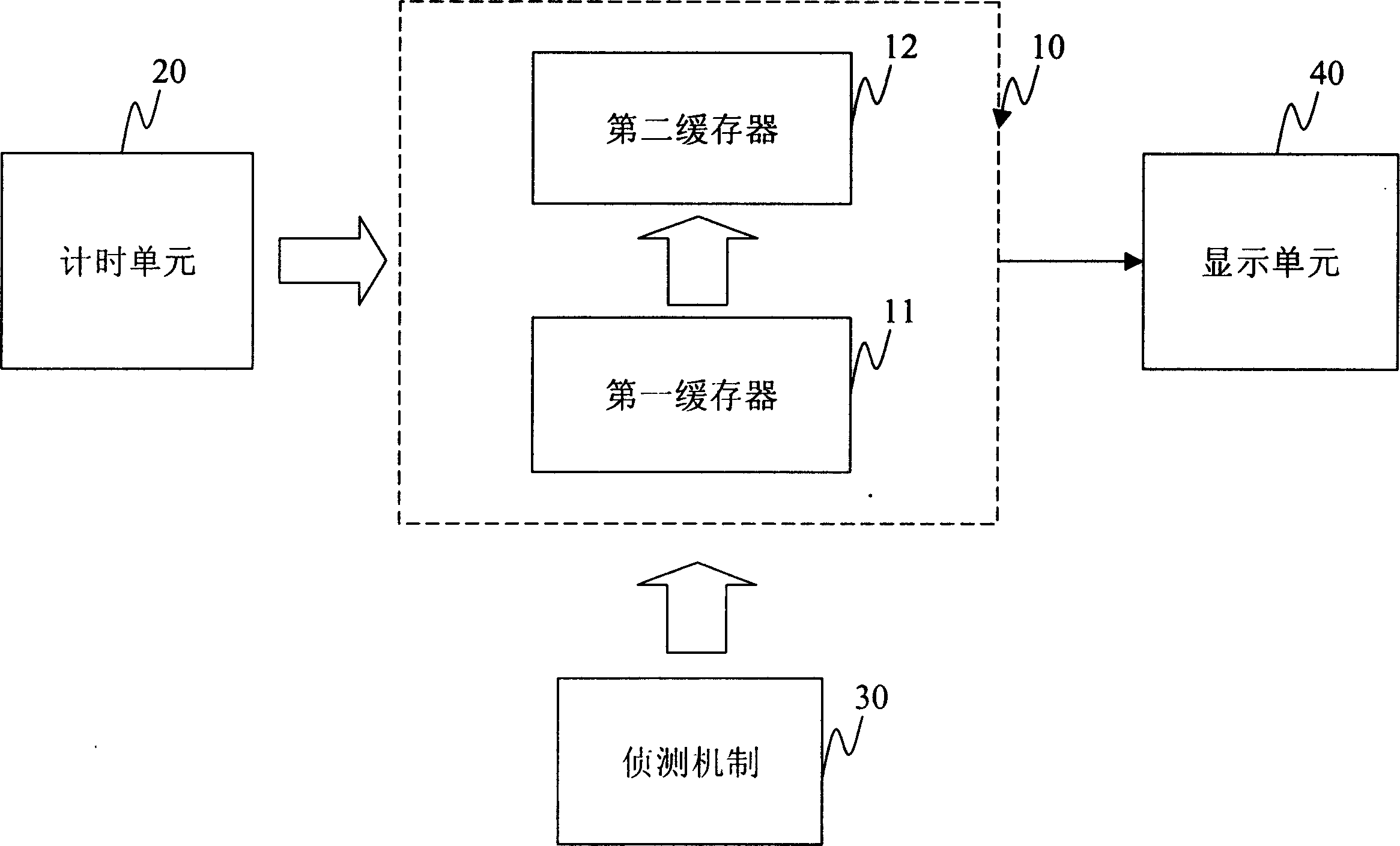 Equipment for display information treatment system state and its method