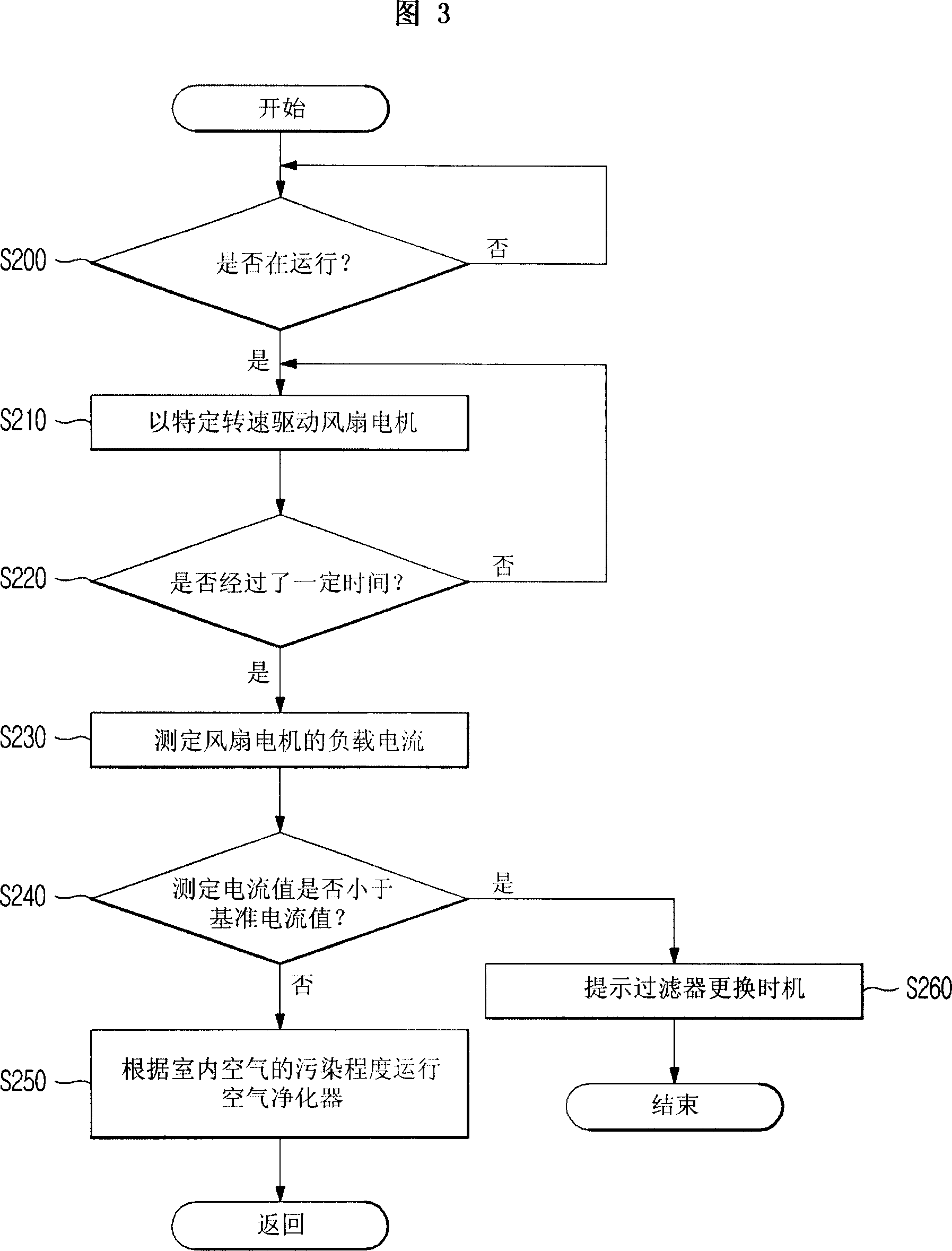 Filter replacing time prompt device for air purifier and its method