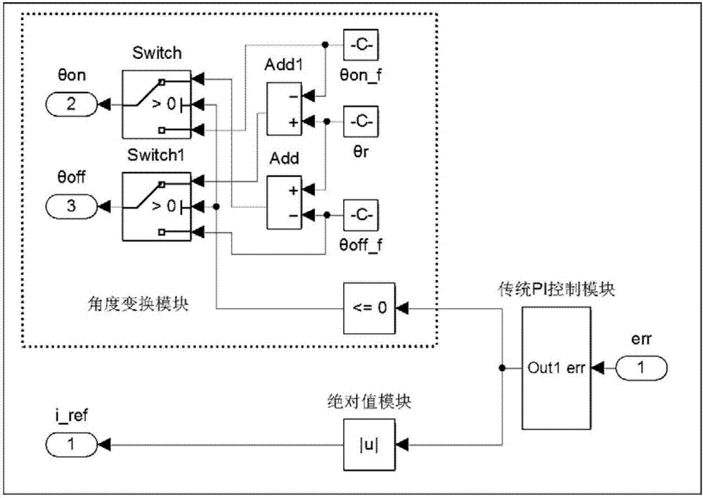 Switched reluctance motor variable-angle PI control method, controller and speed adjusting system