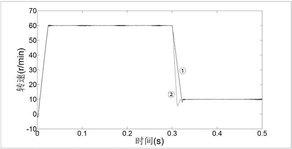 Switched reluctance motor variable-angle PI control method, controller and speed adjusting system