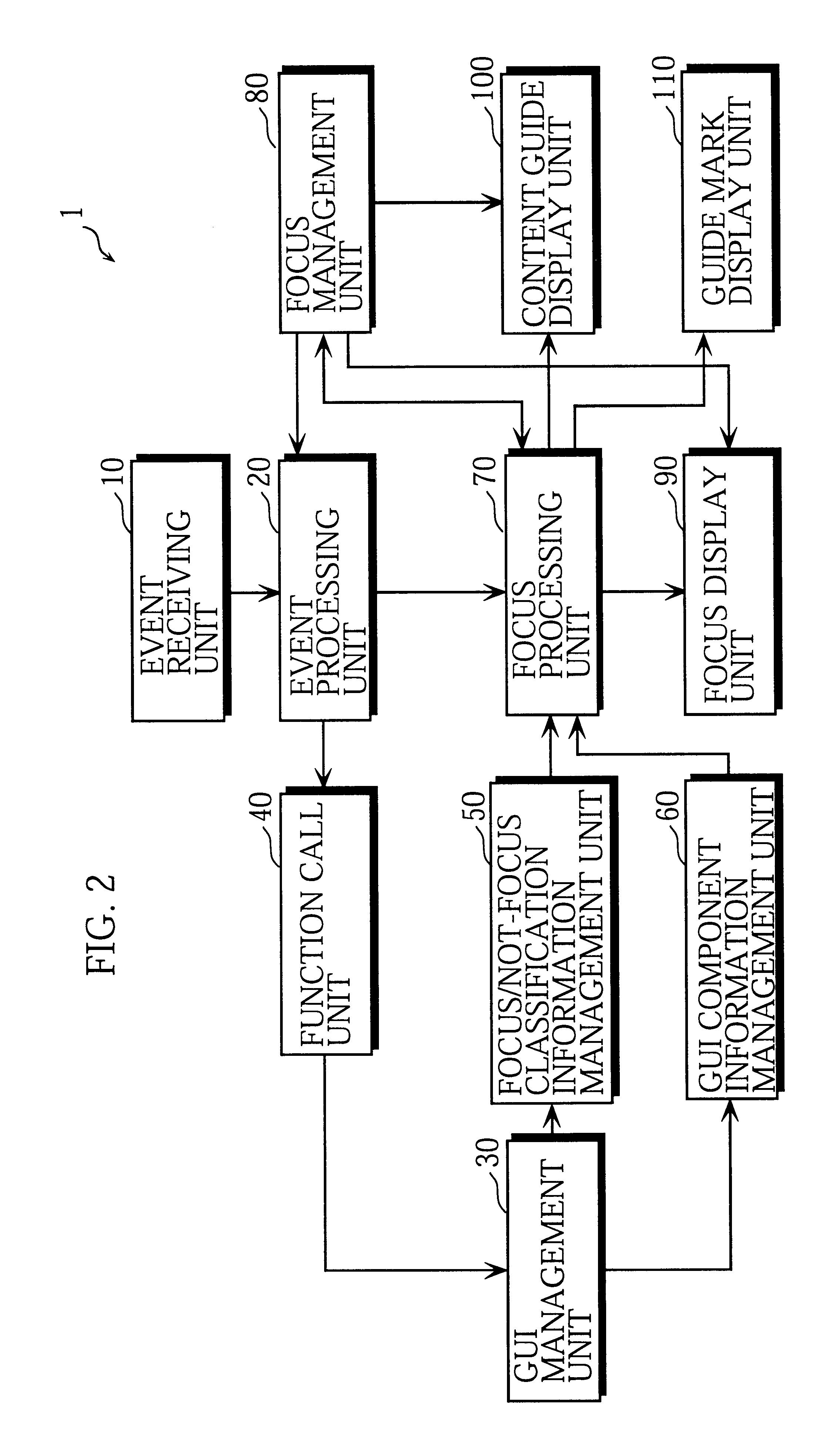 Focus control device that moves a focus in a GUI screen