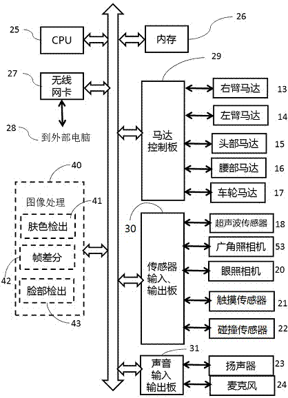 Man-machine communication robot and control method thereof