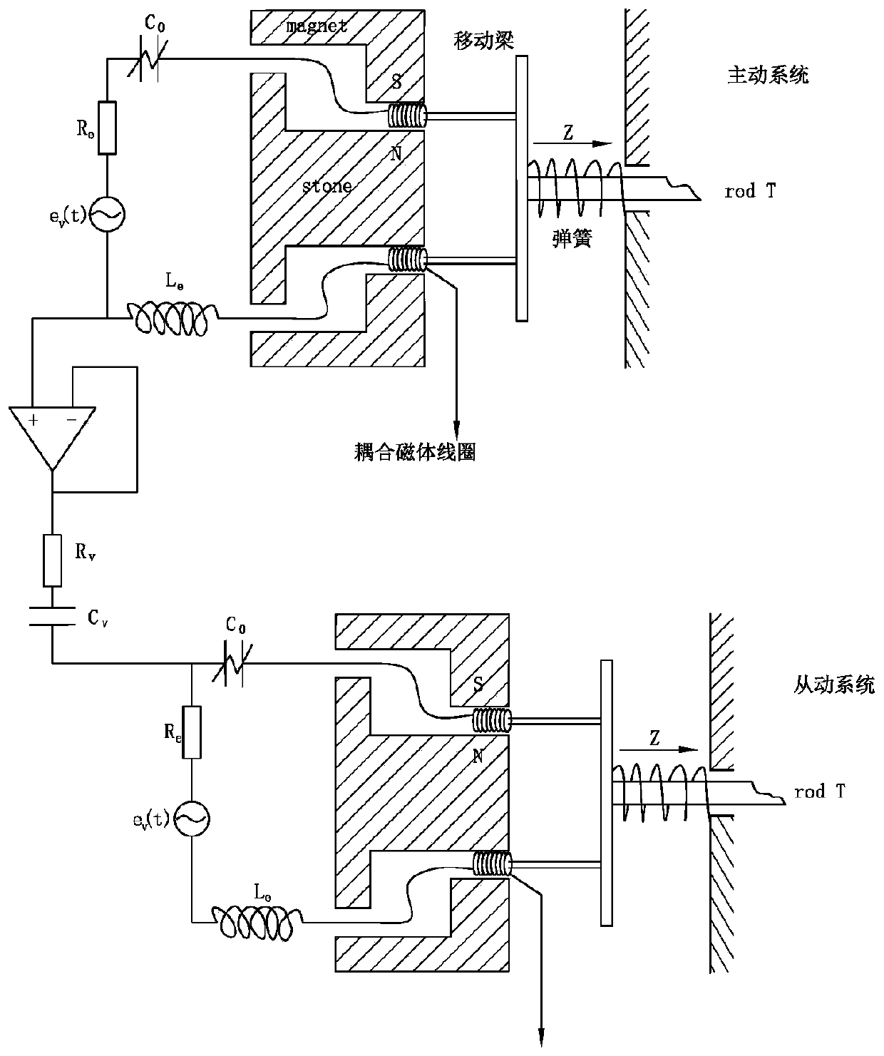 Optimal synchronous control method of coupled fractional order chaotic electromechanical device