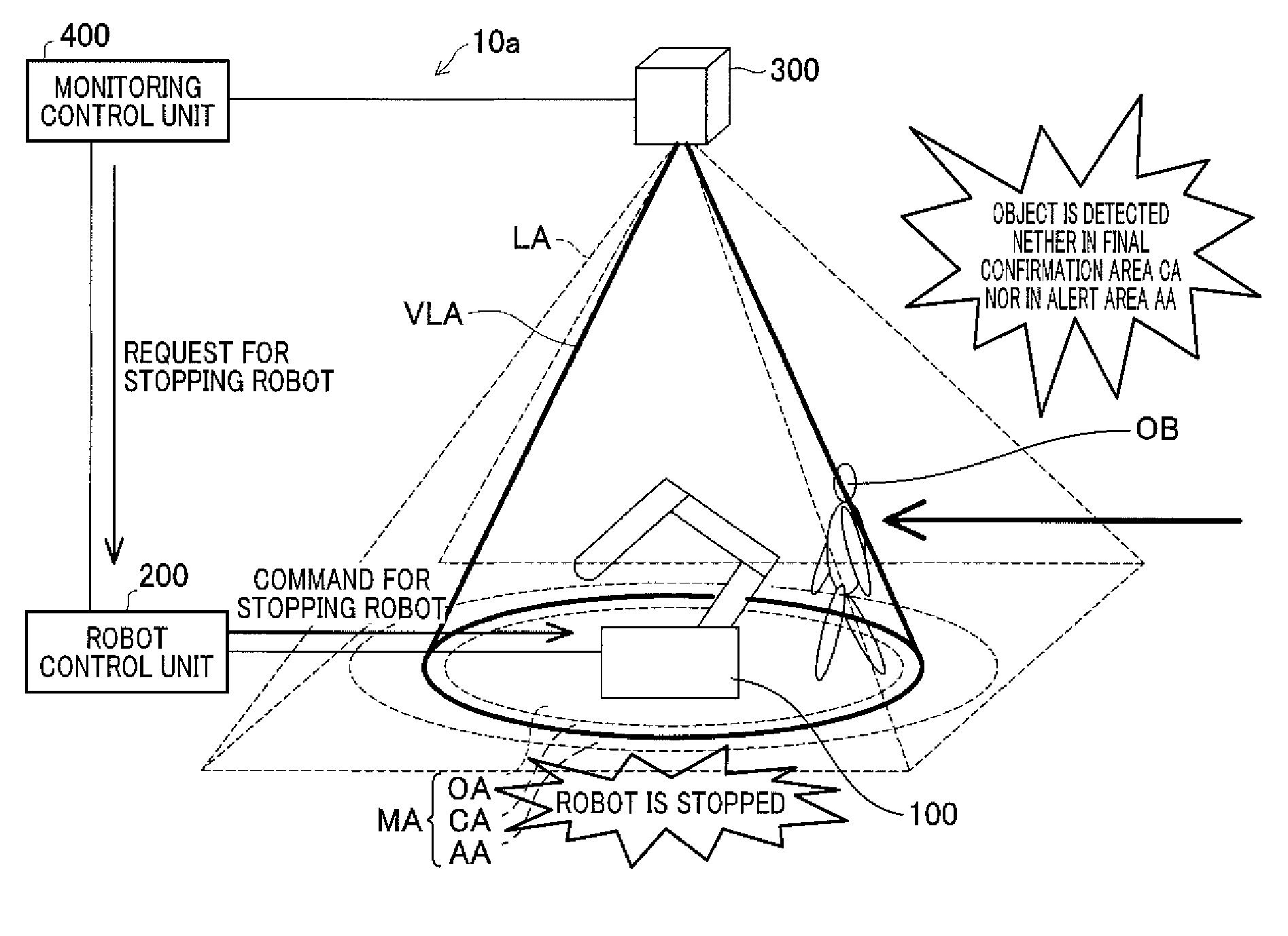 System and method for monitoring entry of object into surrounding area of robot