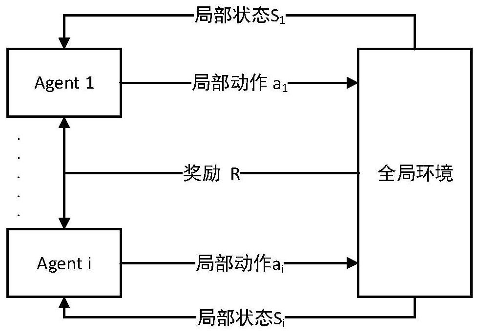 A single job shop scheduling method for multi-agent deep reinforcement learning