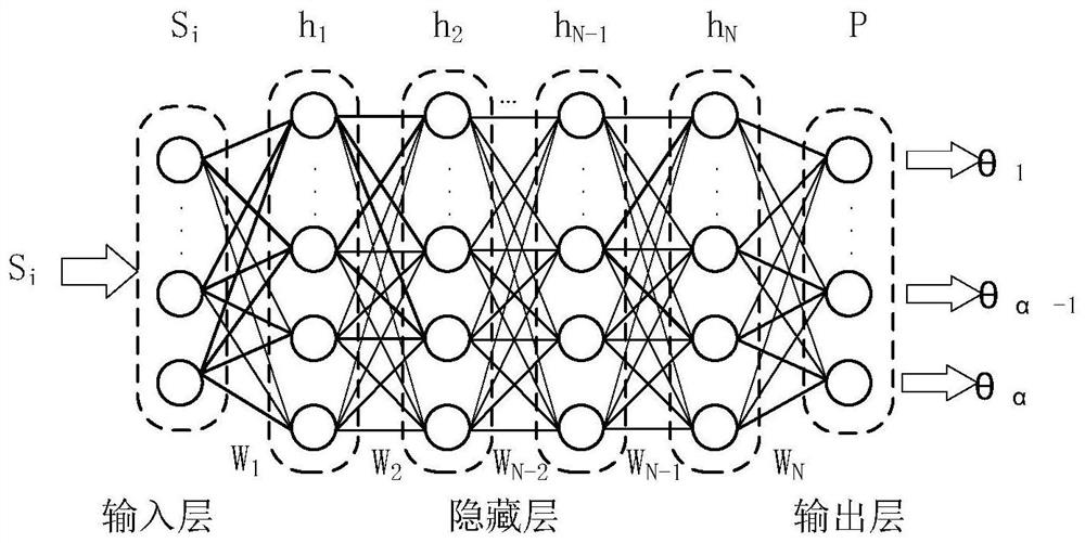 A single job shop scheduling method for multi-agent deep reinforcement learning