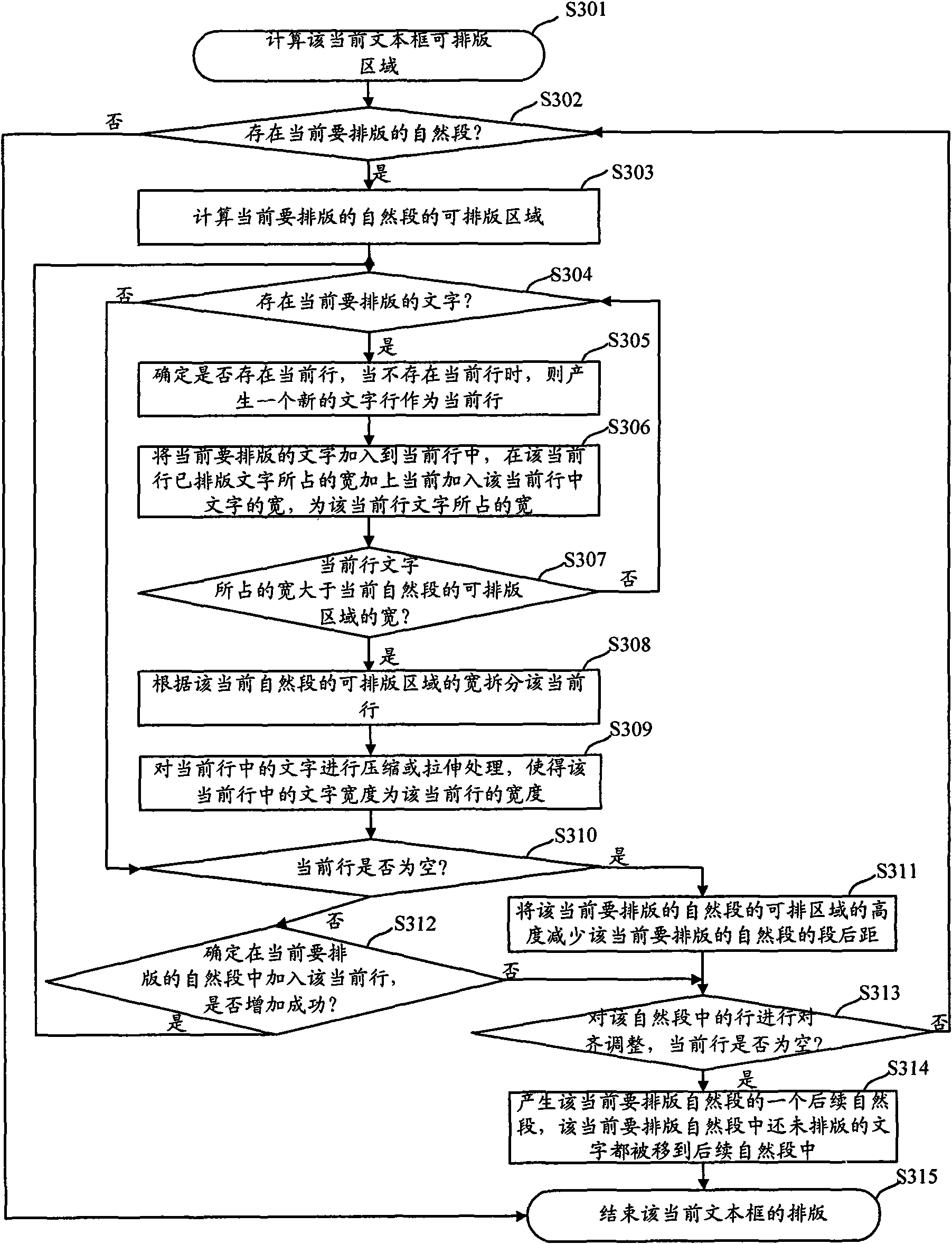 Typesetting method of document file and device