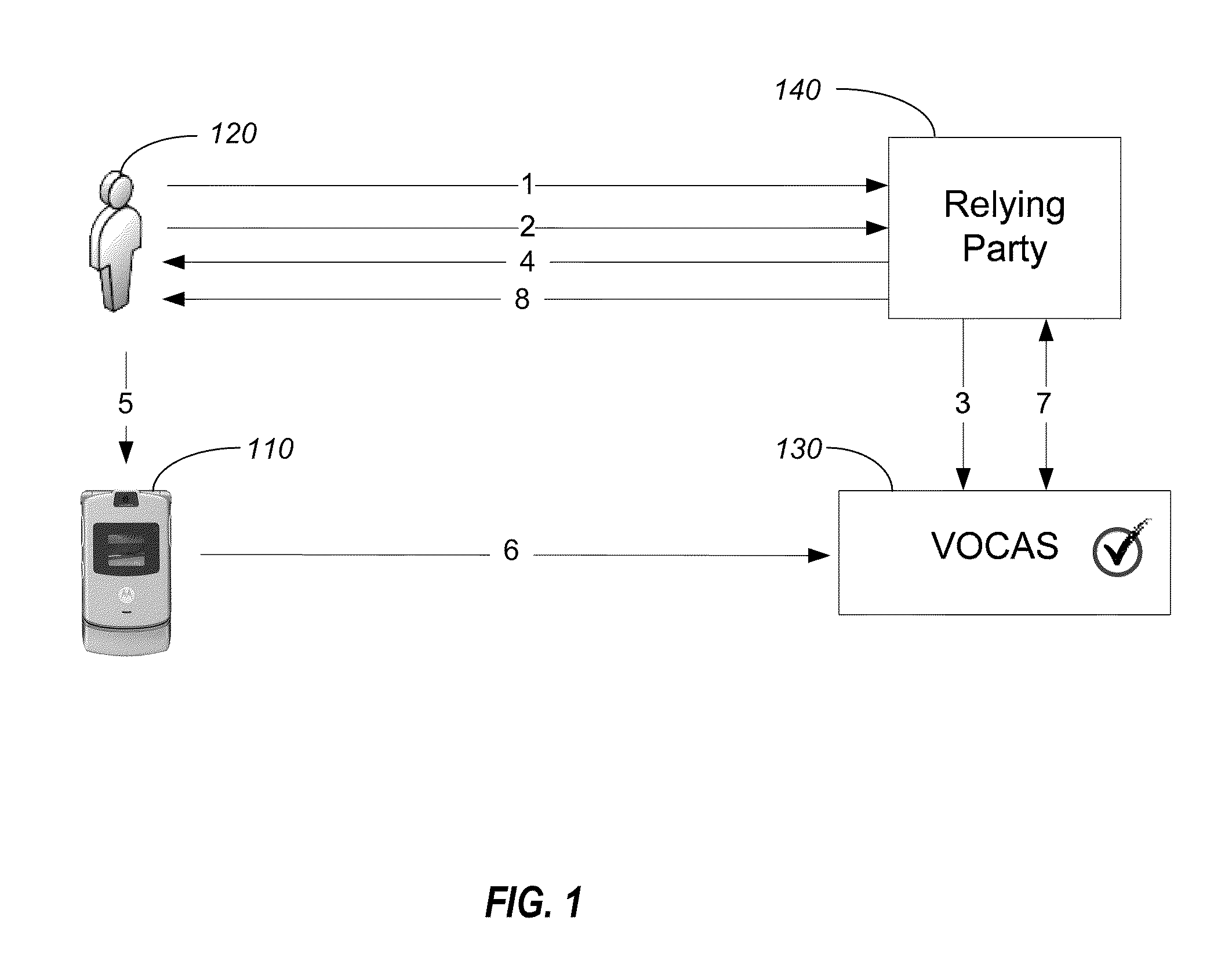 Single Action Authentication via Mobile Devices