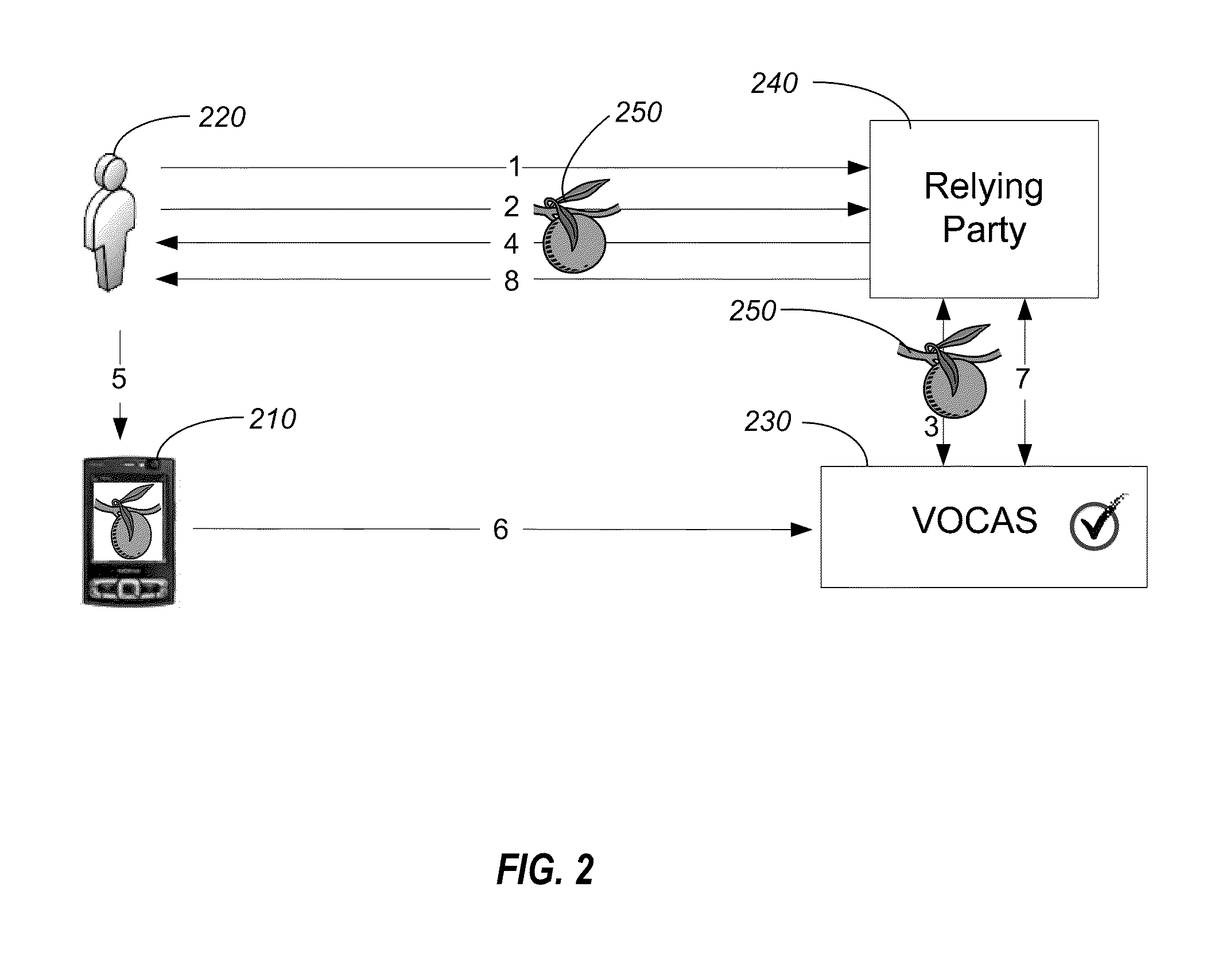 Single Action Authentication via Mobile Devices