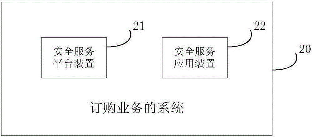 Method and system for ordering business