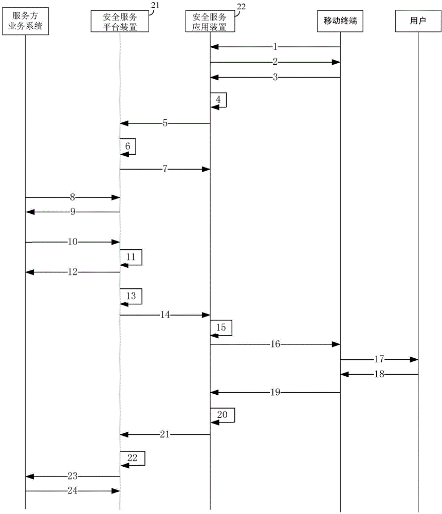 Method and system for ordering business