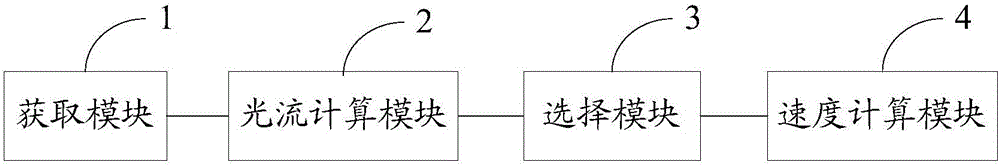 Method and system for monitoring speed of unmanned plane