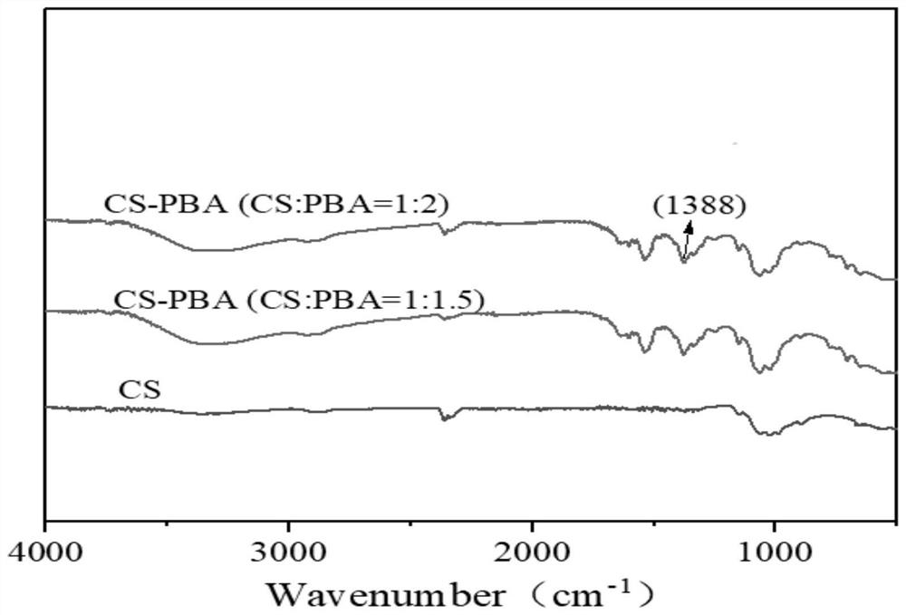 Glucose and enzyme double-response dressing for treating chronic wound surface of diabetes mellitus and preparation method thereof