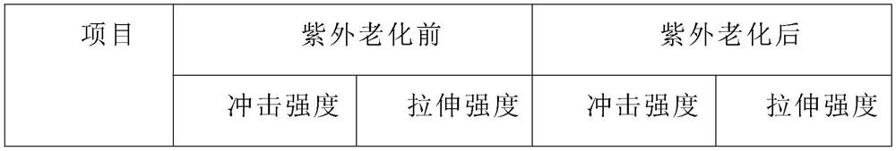 Anti-aging polypropylene material based on fiber reinforcement and preparation method thereof