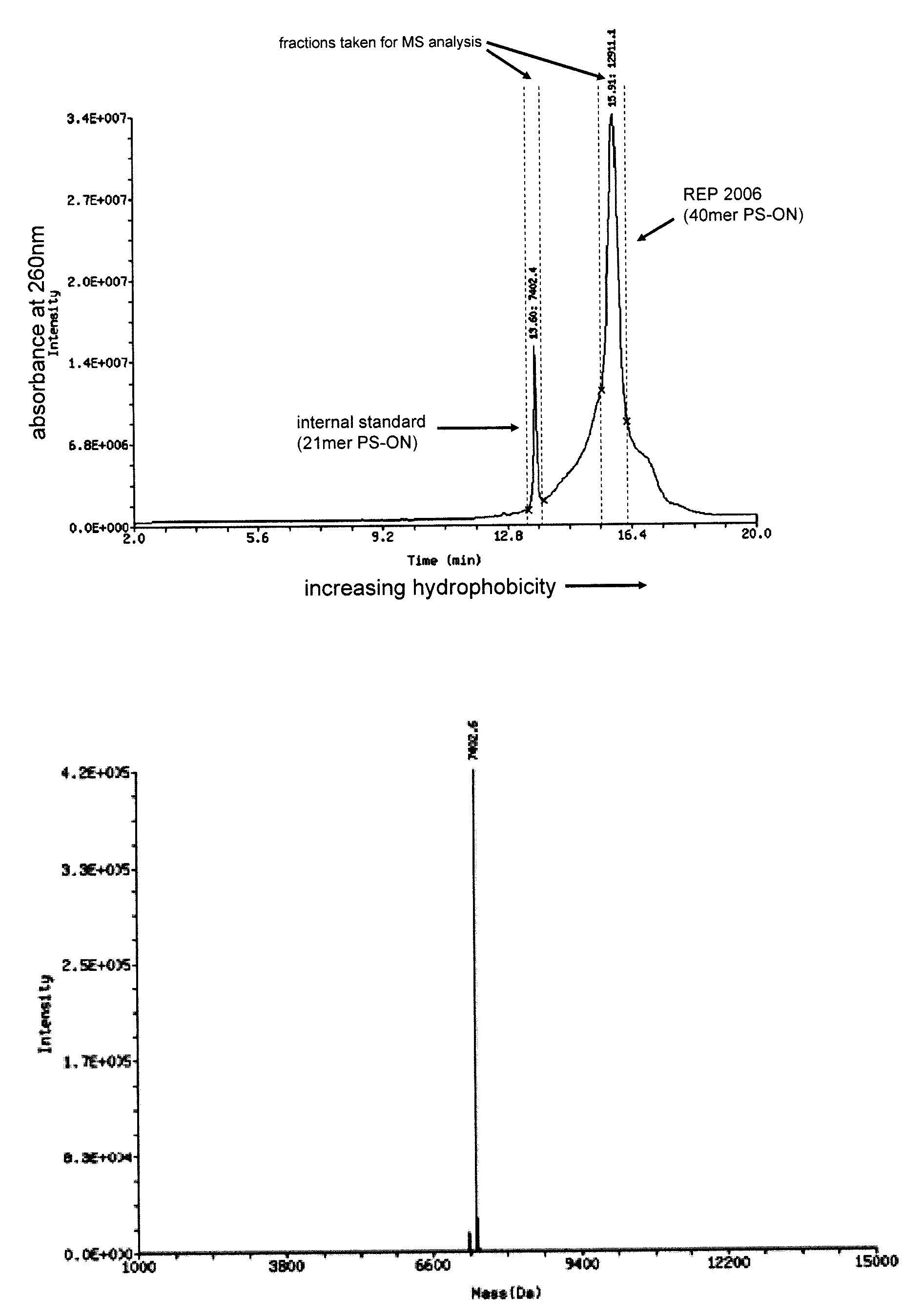 Oligonucleotide chelate complexes