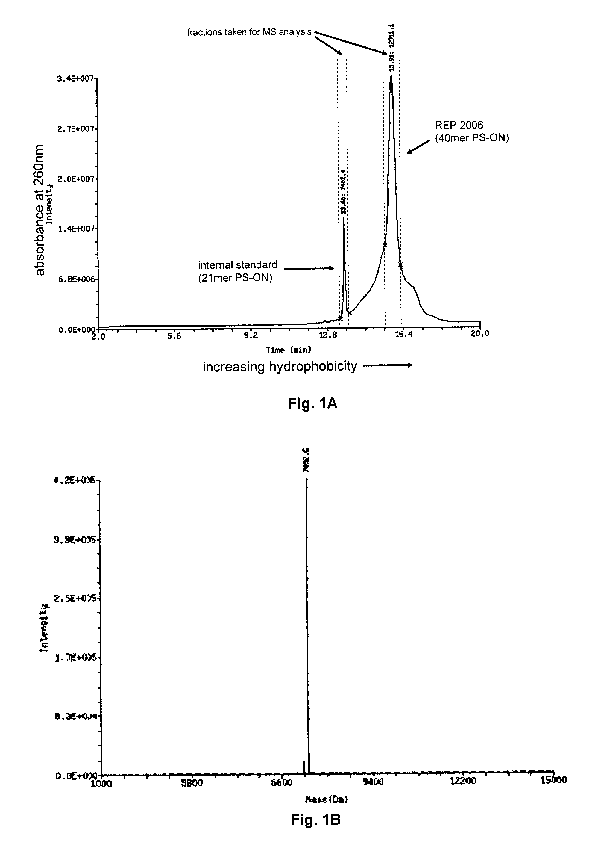 Oligonucleotide chelate complexes