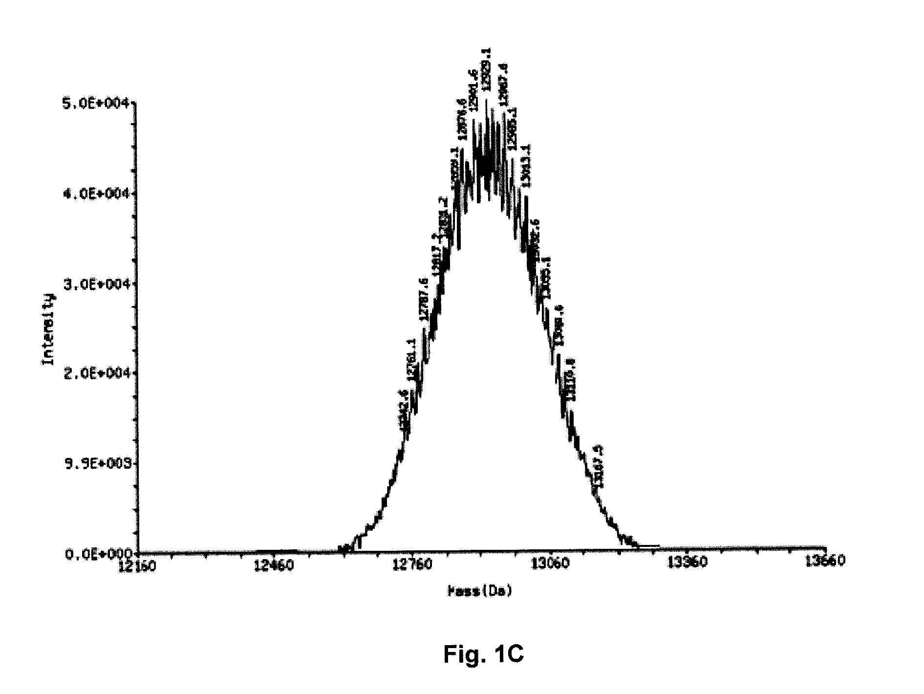 Oligonucleotide chelate complexes