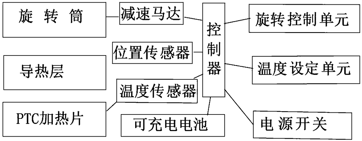 Portable device and method for banked blood rewarming