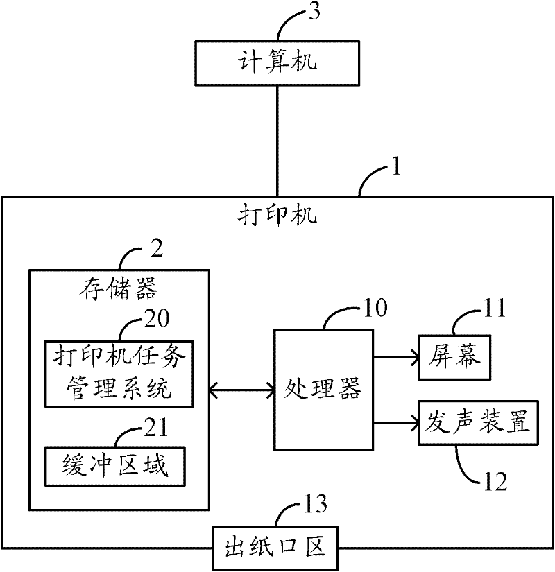 Printer task management system and method