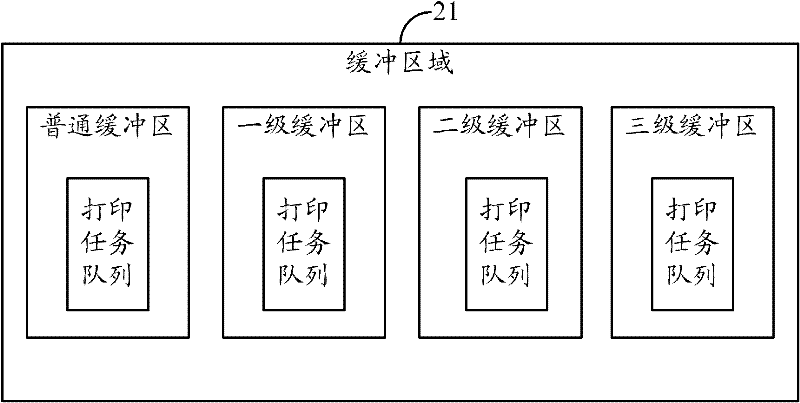 Printer task management system and method