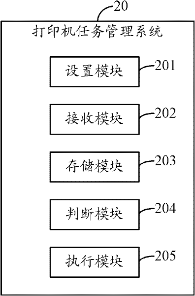 Printer task management system and method