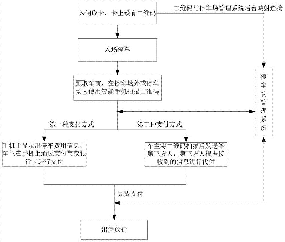 Parking fee payment method based on mobile internet