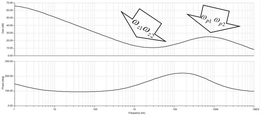 Class III compensation network and switching power supply