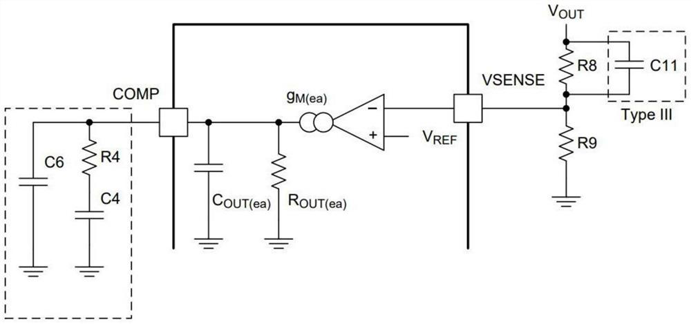 Class III compensation network and switching power supply