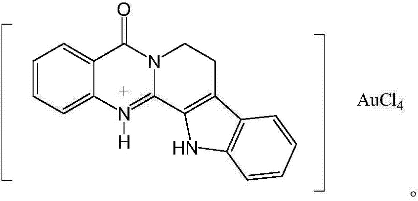 Rutaecarpine alkali gold salt as well as synthesis method and application thereof