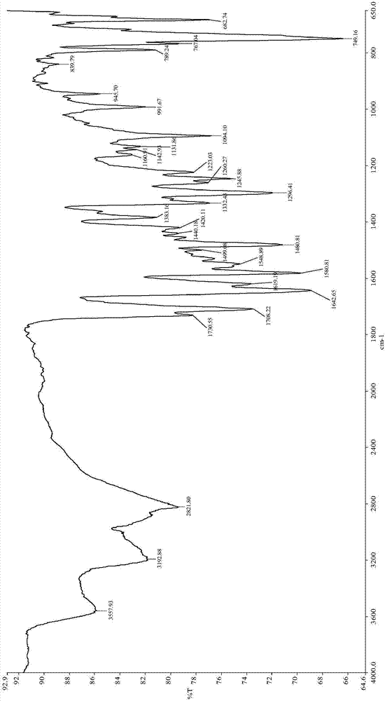 Rutaecarpine alkali gold salt as well as synthesis method and application thereof