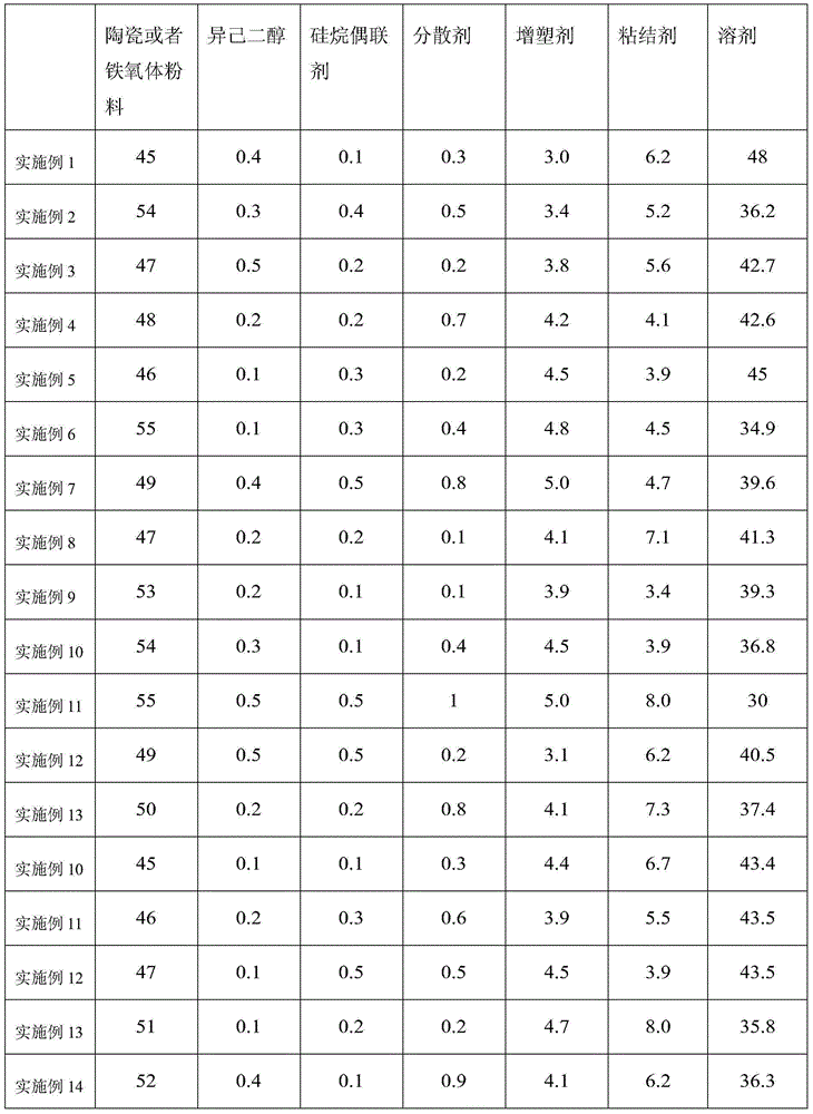 Cast film slurry of ultrathin lamination flaky inductor and manufacturing method for cast film of ultrathin lamination flaky inductor