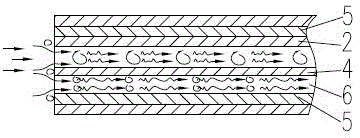 A stator core ventilation ditch structure